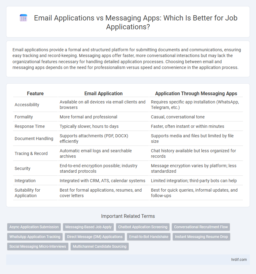 Email Applications vs Messaging Apps: Which Is Better for Job Applications?
