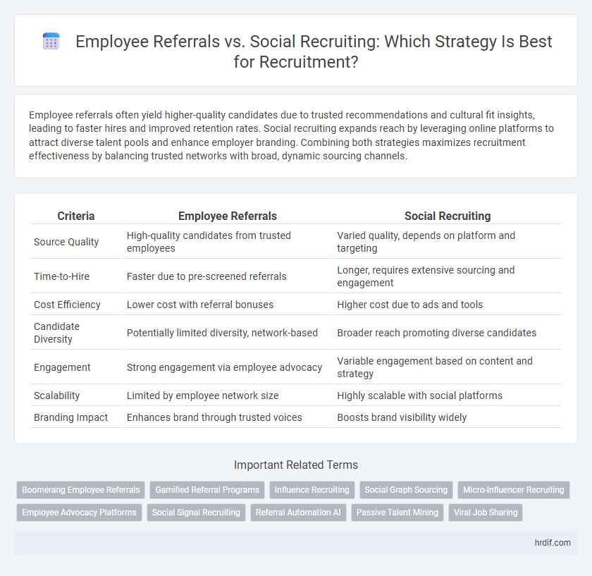 Employee Referrals vs. Social Recruiting: Which Strategy Is Best for Recruitment?