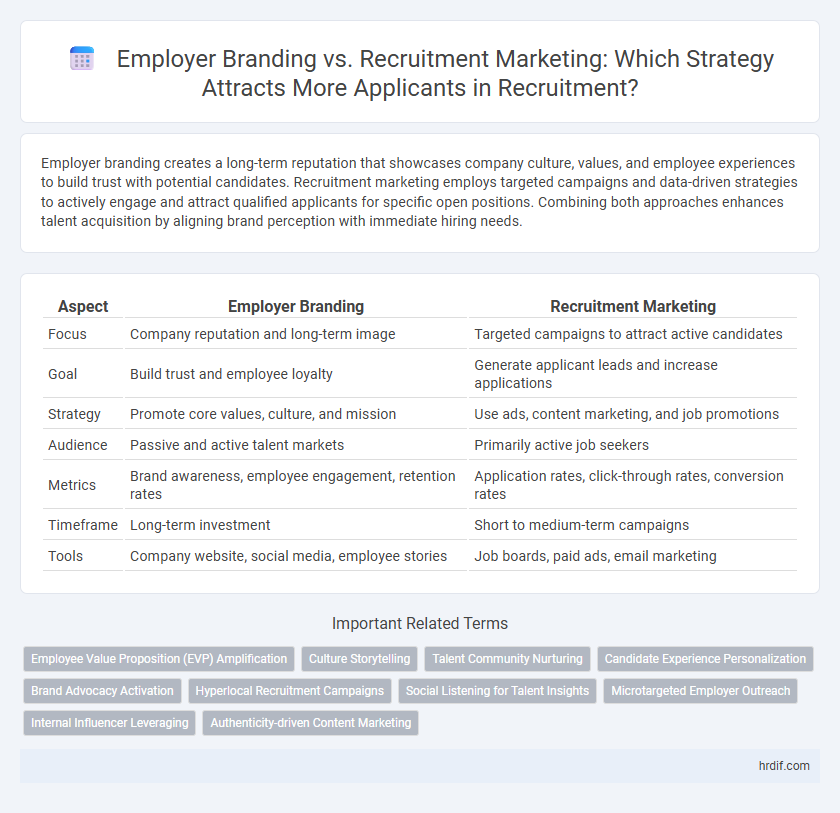 Employer Branding vs. Recruitment Marketing: Which Strategy Attracts More Applicants in Recruitment?