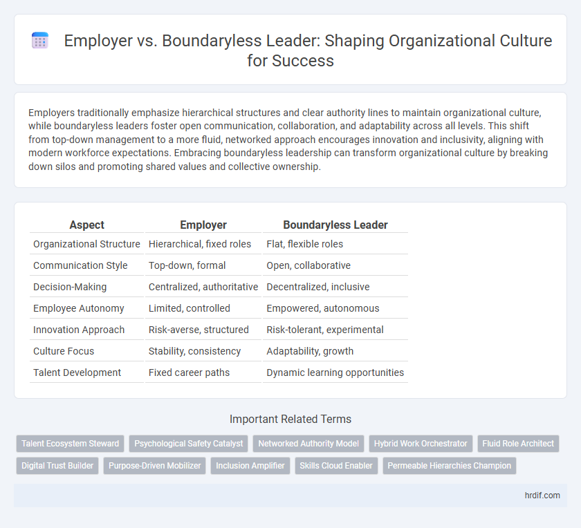 Employer vs. Boundaryless Leader: Shaping Organizational Culture for Success