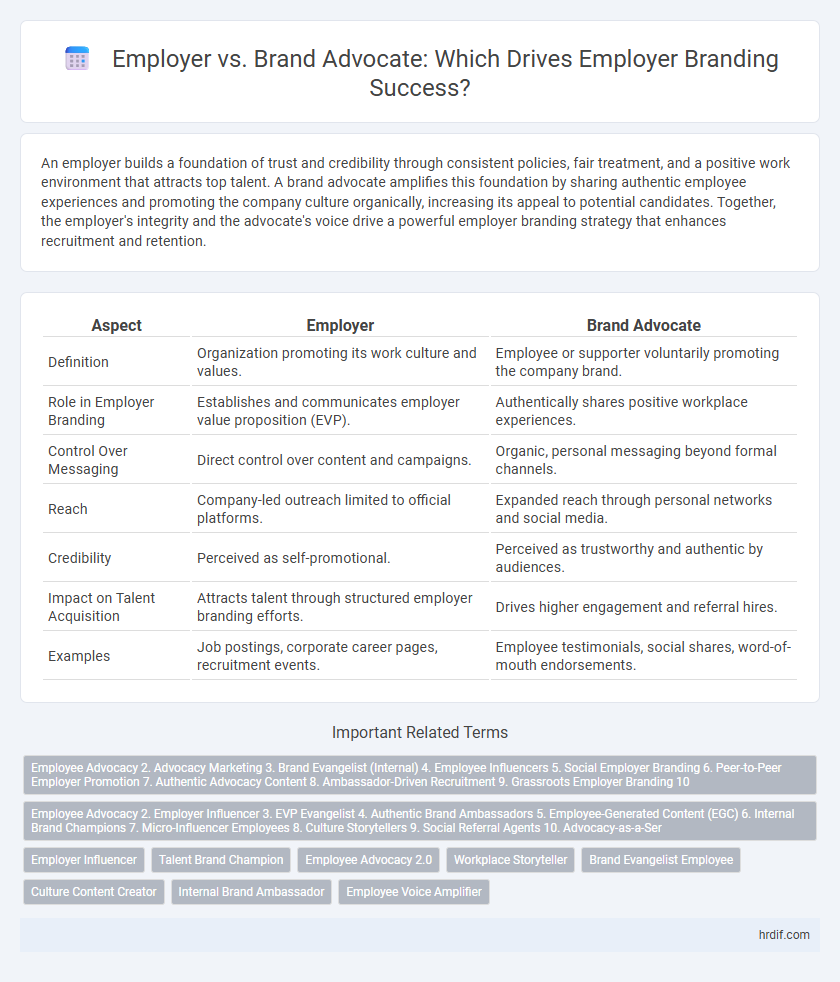 Employer vs. Brand Advocate: Which Drives Employer Branding Success?