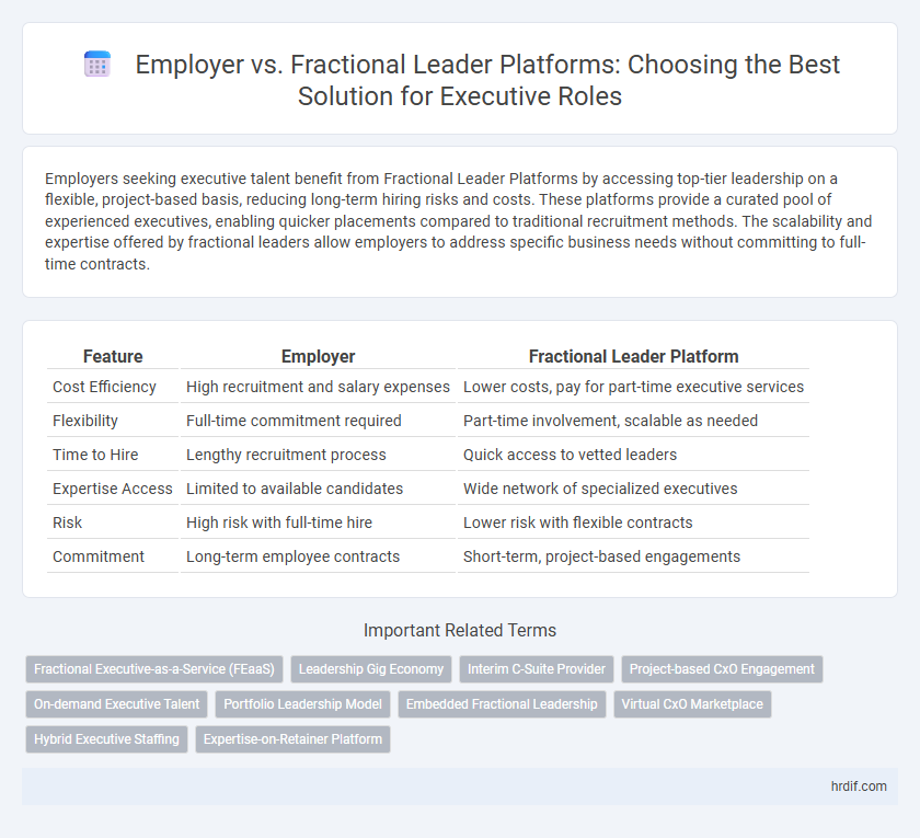 Employer vs. Fractional Leader Platforms: Choosing the Best Solution for Executive Roles