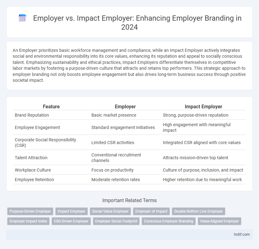 Employer vs. Impact Employer: Enhancing Employer Branding in 2024