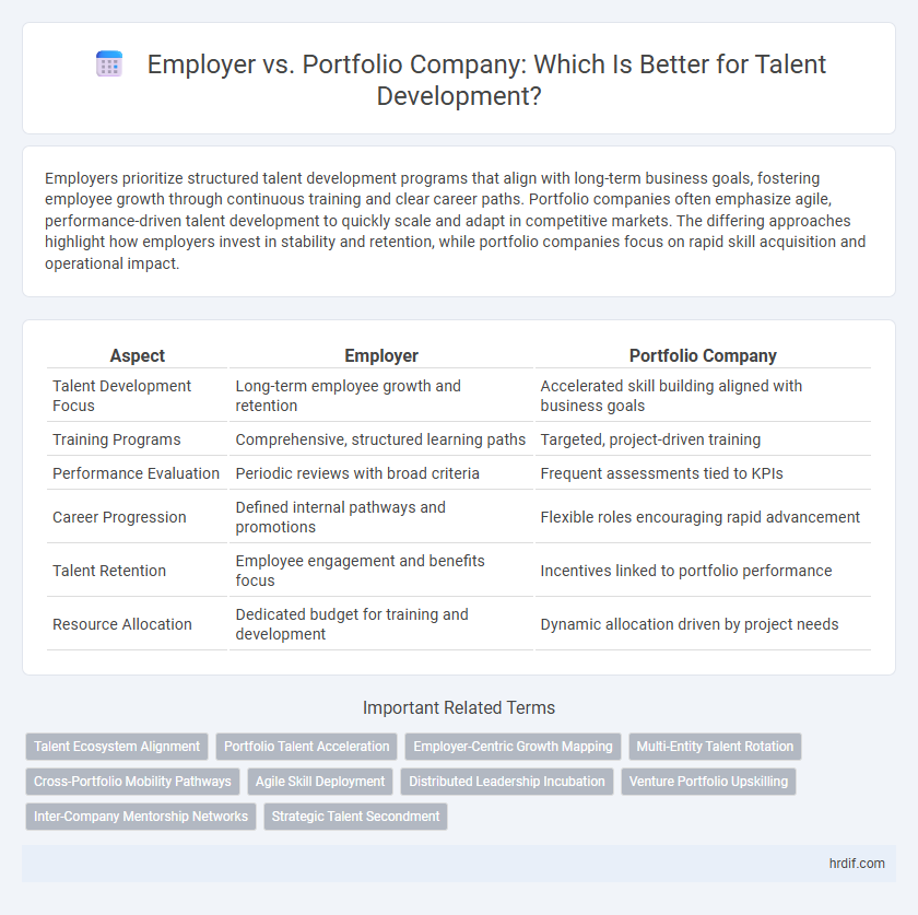 Employer vs. Portfolio Company: Which Is Better for Talent Development?