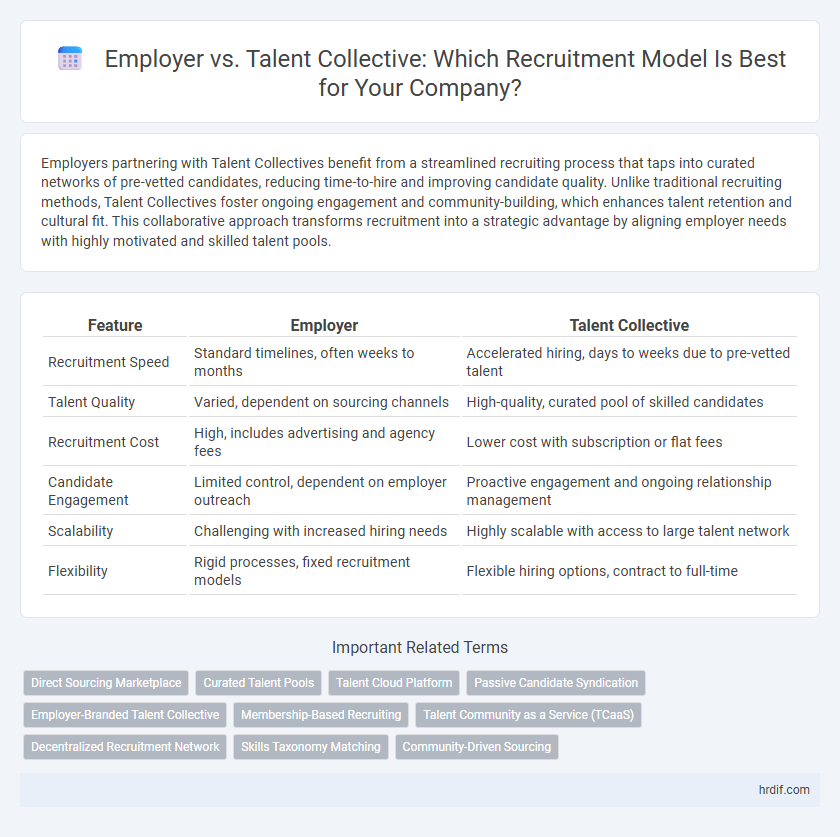 Employer vs. Talent Collective: Which Recruitment Model Is Best for Your Company?