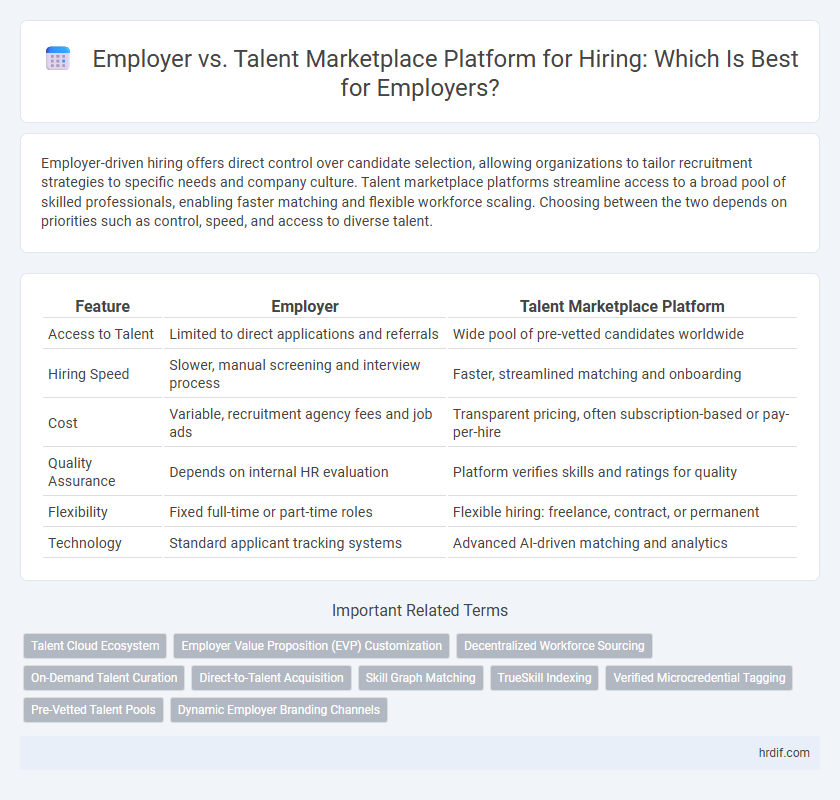 Employer vs. Talent Marketplace Platform for Hiring: Which Is Best for Employers?