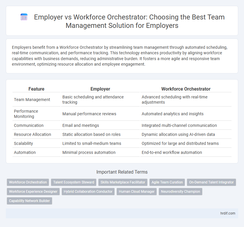 Employer vs Workforce Orchestrator: Choosing the Best Team Management Solution for Employers