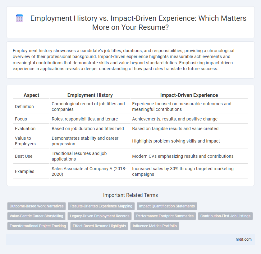 Employment History vs. Impact-Driven Experience: Which Matters More on Your Resume?