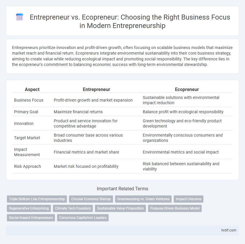 Entrepreneur vs. Ecopreneur: Choosing the Right Business Focus in Modern Entrepreneurship