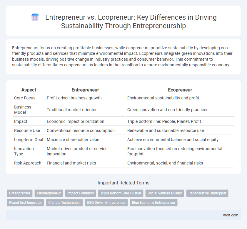 Entrepreneur vs. Ecopreneur: Key Differences in Driving Sustainability Through Entrepreneurship