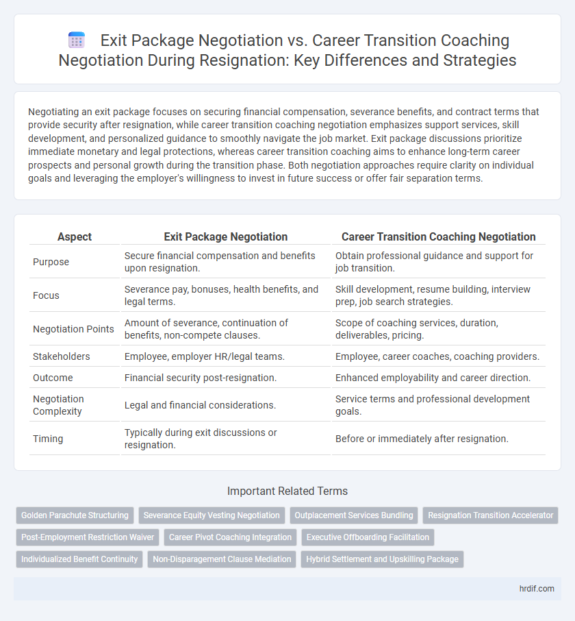 Exit Package Negotiation vs. Career Transition Coaching Negotiation During Resignation: Key Differences and Strategies