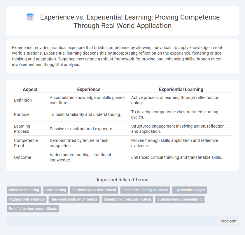 Experience vs. Experiential Learning: Proving Competence Through Real-World Application