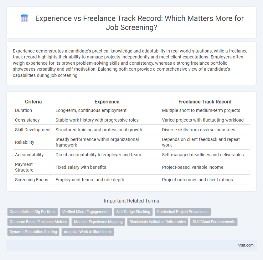Experience vs Freelance Track Record: Which Matters More for Job Screening?