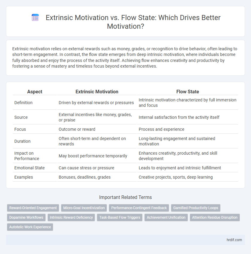 Extrinsic Motivation vs. Flow State: Which Drives Better Motivation?