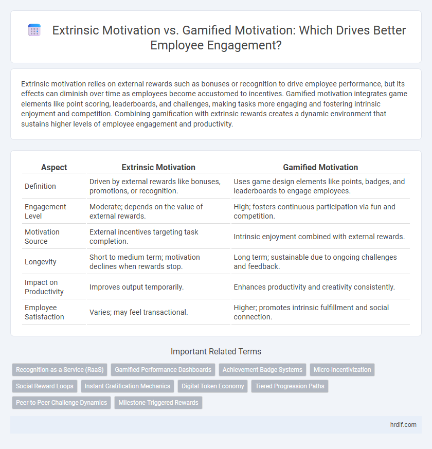 Extrinsic Motivation vs. Gamified Motivation: Which Drives Better Employee Engagement?