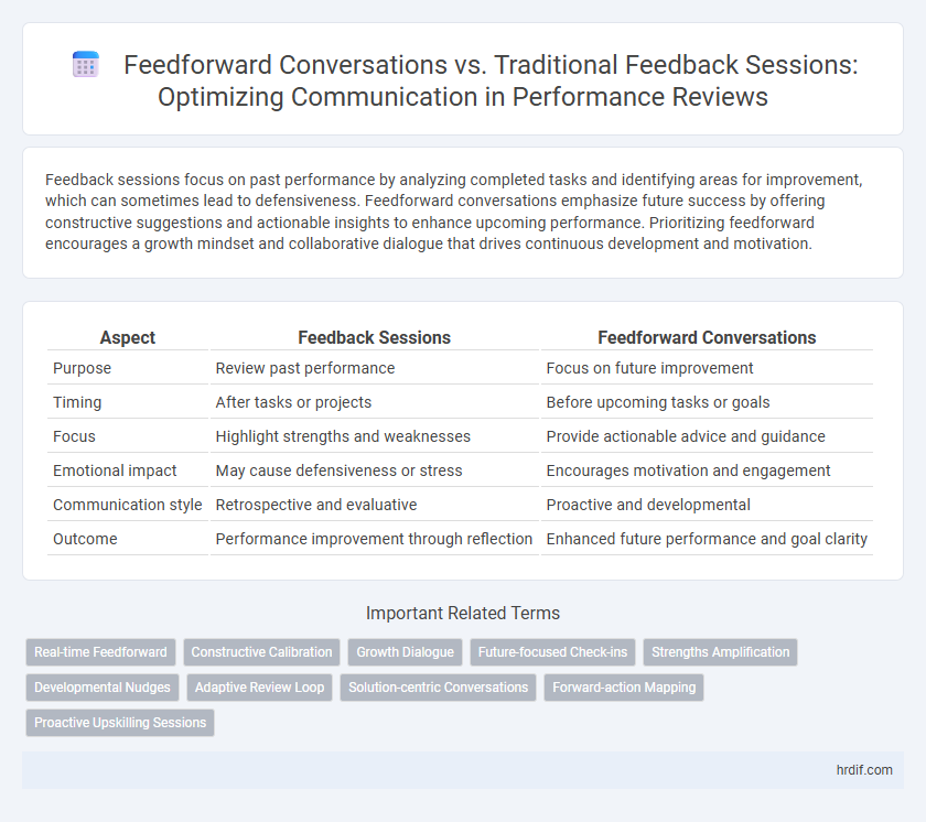Feedforward Conversations vs. Traditional Feedback Sessions: Optimizing Communication in Performance Reviews