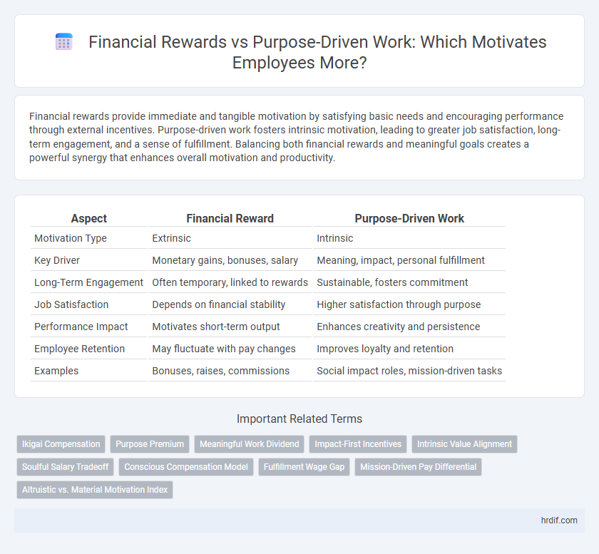 Financial Rewards vs Purpose-Driven Work: Which Motivates Employees More?