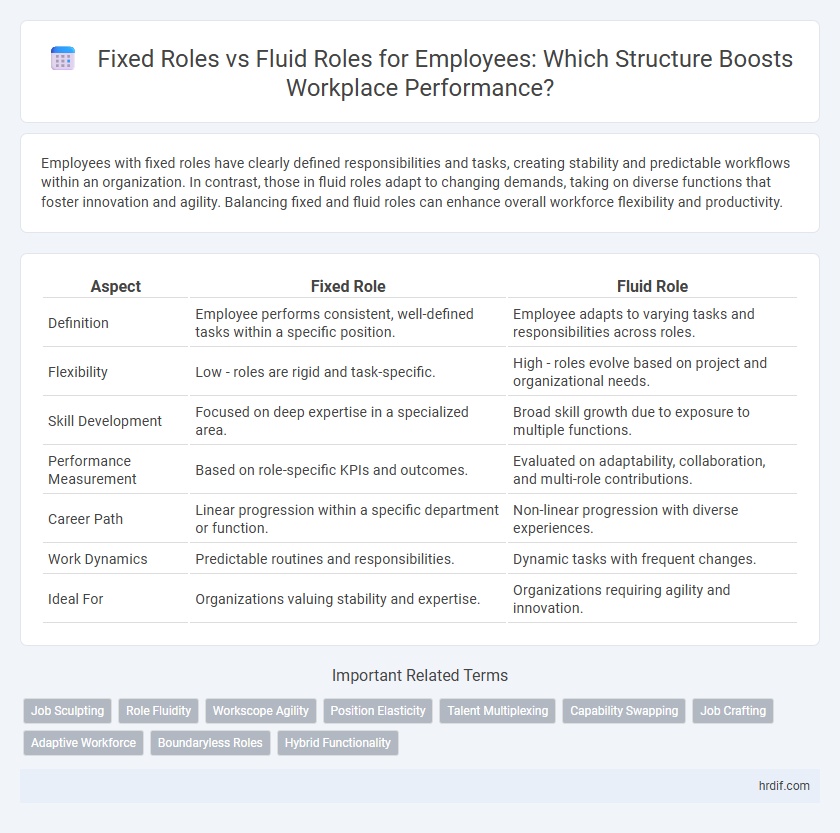 Fixed Roles vs Fluid Roles for Employees: Which Structure Boosts Workplace Performance?