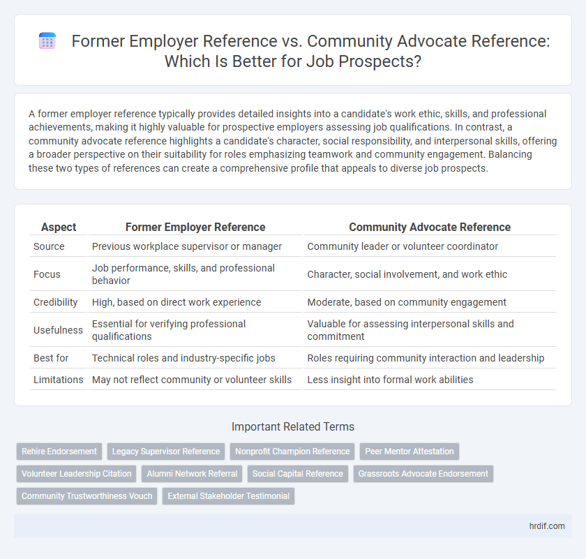 Former Employer Reference vs. Community Advocate Reference: Which Is Better for Job Prospects?