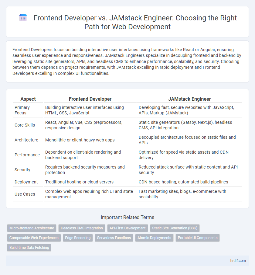 Frontend Developer vs. JAMstack Engineer: Choosing the Right Path for Web Development