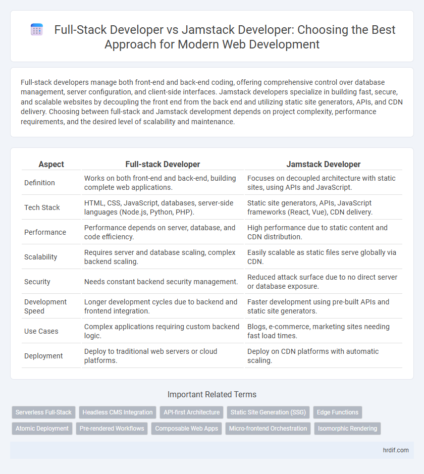 Full-Stack Developer vs Jamstack Developer: Choosing the Best Approach for Modern Web Development