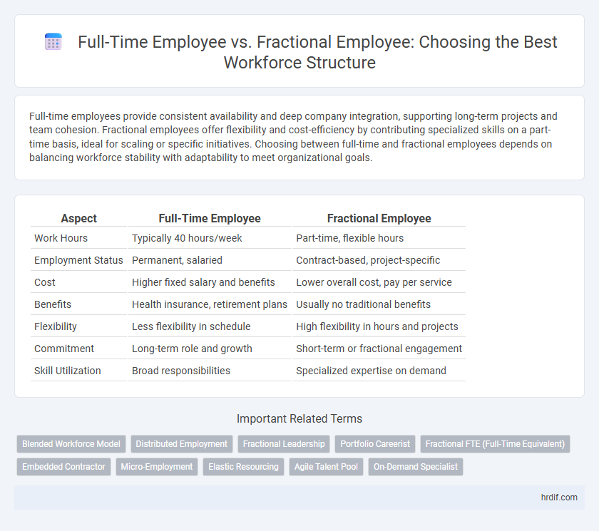 Full-Time Employee vs. Fractional Employee: Choosing the Best Workforce Structure