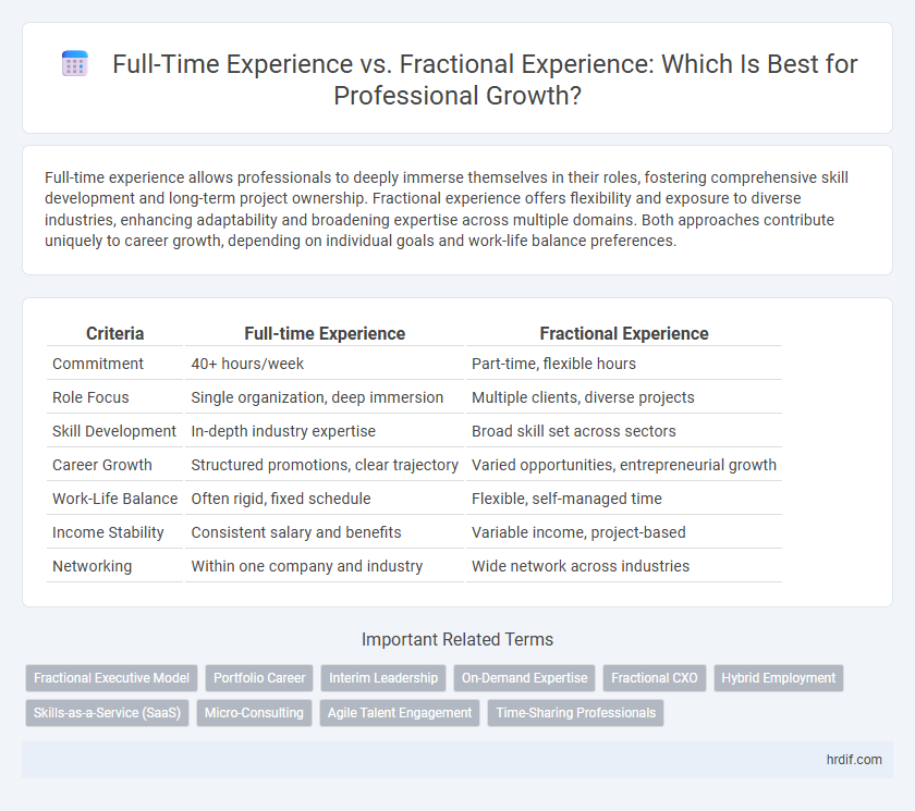 Full-Time Experience vs. Fractional Experience: Which Is Best for Professional Growth?