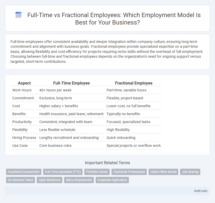 Full-Time vs Fractional Employees: Which Employment Model Is Best for Your Business?