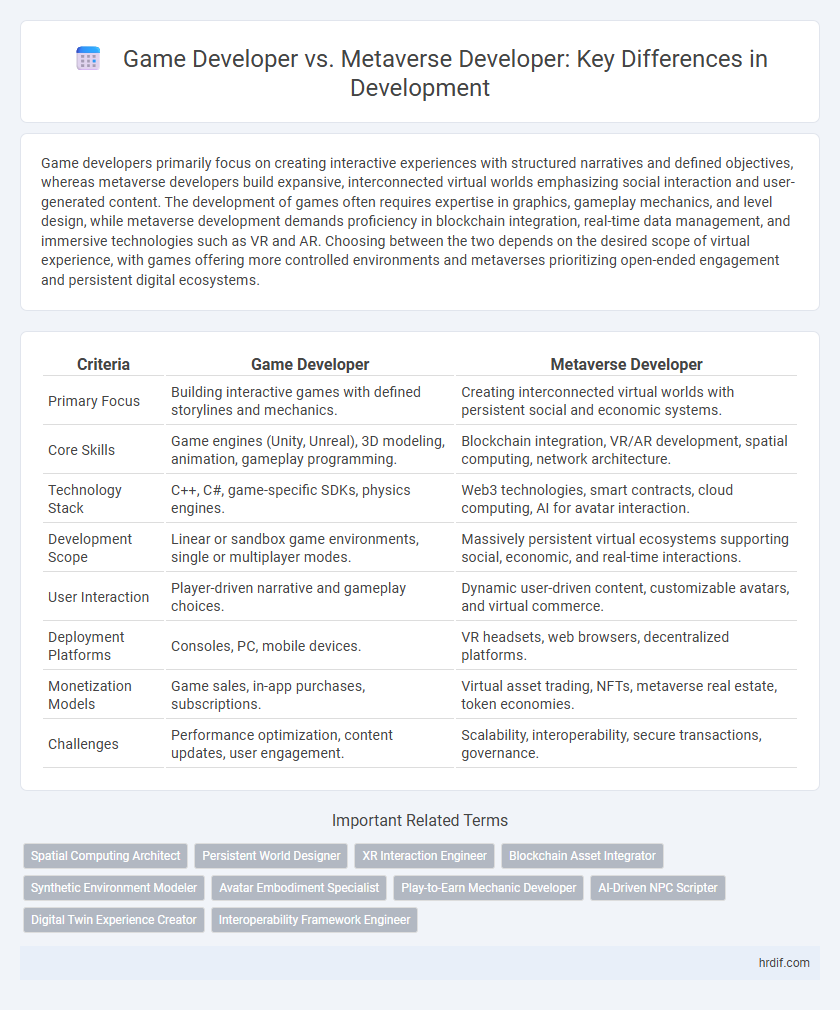 Game Developer vs. Metaverse Developer: Key Differences in Development