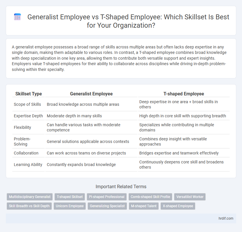 Generalist Employee vs T-Shaped Employee: Which Skillset Is Best for Your Organization?