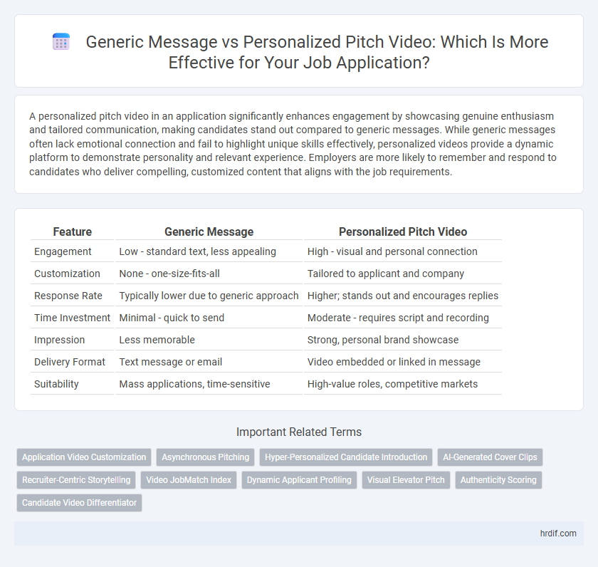 Generic Message vs Personalized Pitch Video: Which Is More Effective for Your Job Application?