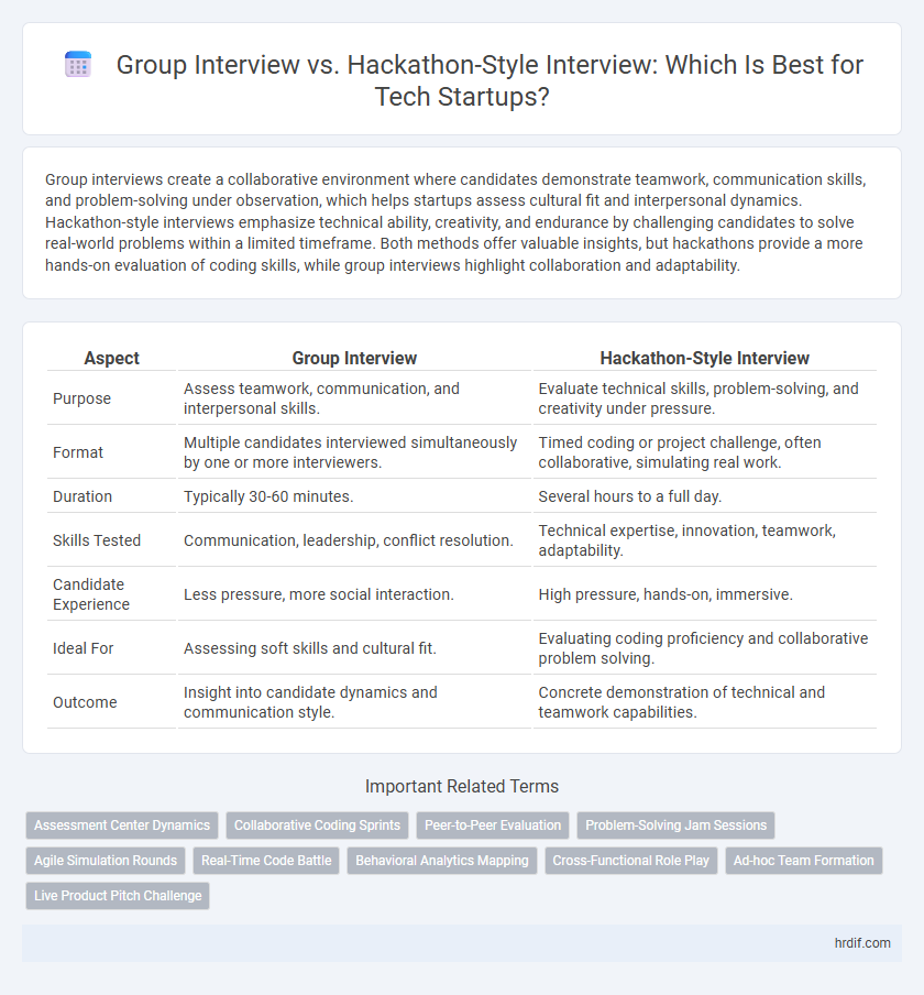 Group Interview vs. Hackathon-Style Interview: Which Is Best for Tech Startups?