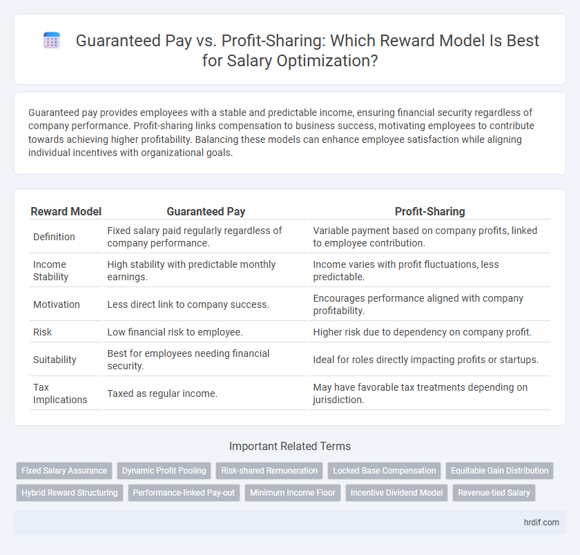 Guaranteed Pay vs. Profit-Sharing: Which Reward Model Is Best for Salary Optimization?