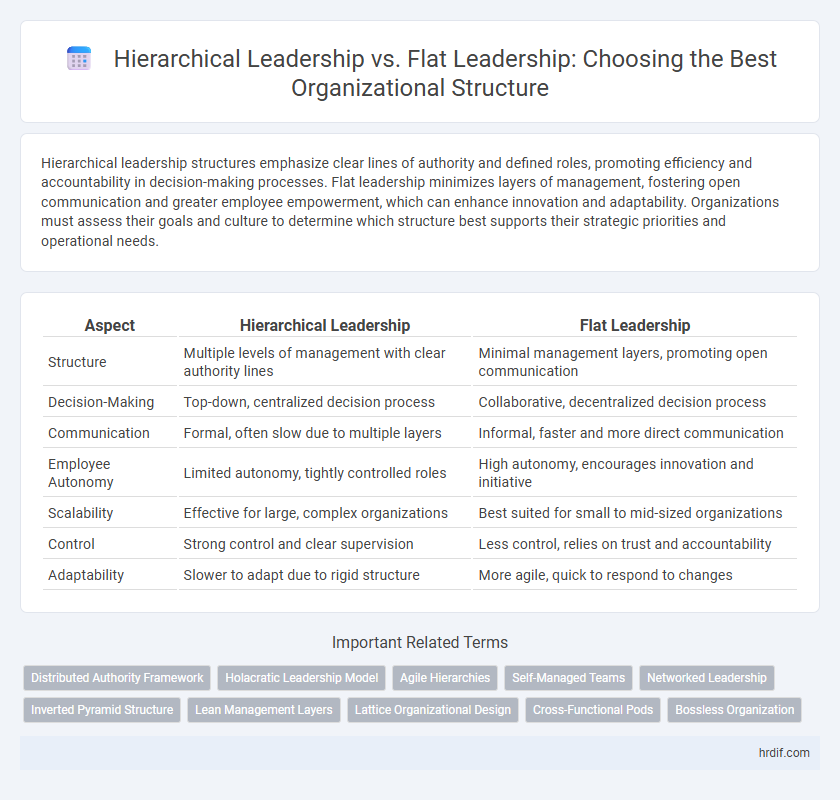 Hierarchical Leadership vs. Flat Leadership: Choosing the Best Organizational Structure