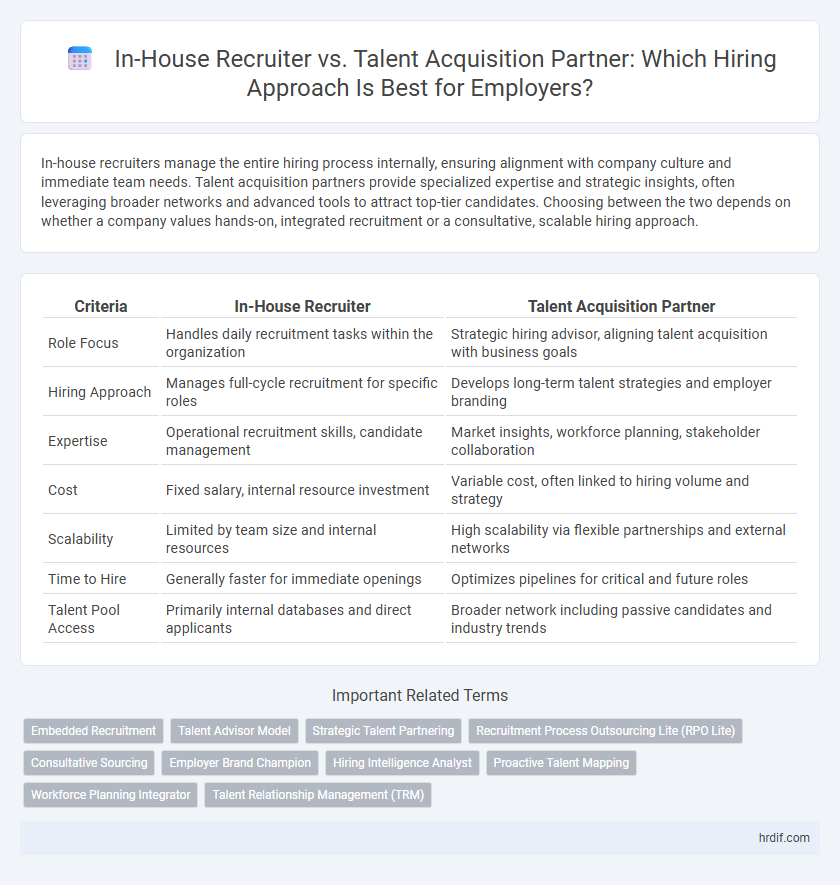 In-House Recruiter vs. Talent Acquisition Partner: Which Hiring Approach Is Best for Employers?