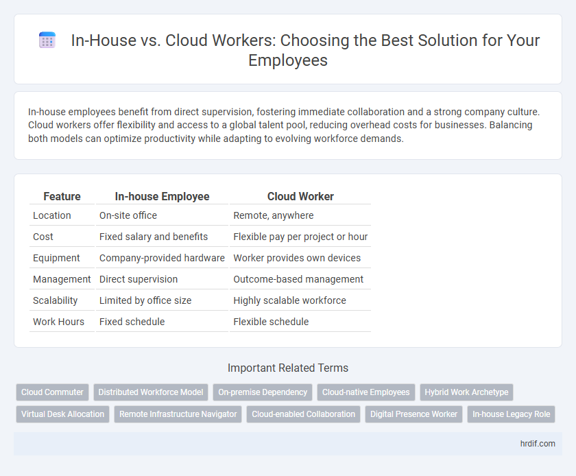 In-House vs. Cloud Workers: Choosing the Best Solution for Your Employees