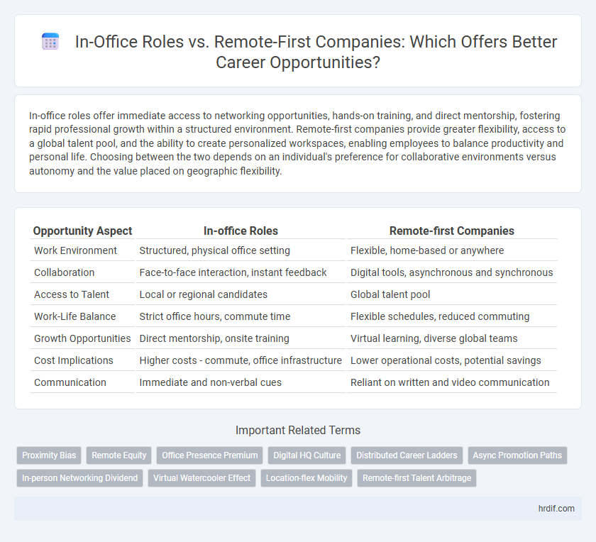 In-Office Roles vs. Remote-First Companies: Which Offers Better Career Opportunities?