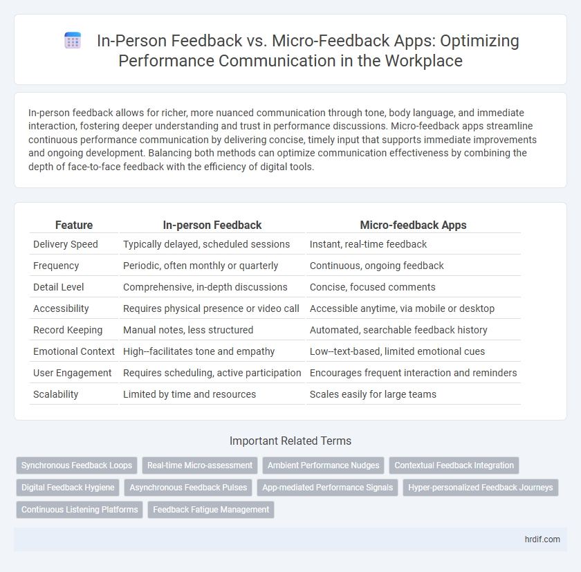 In-Person Feedback vs. Micro-Feedback Apps: Optimizing Performance Communication in the Workplace