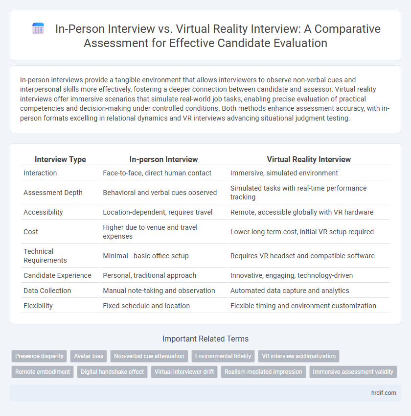 In-Person Interview vs. Virtual Reality Interview: A Comparative Assessment for Effective Candidate Evaluation