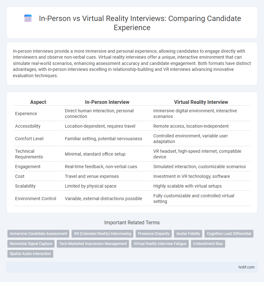 In-Person vs Virtual Reality Interviews: Comparing Candidate Experience