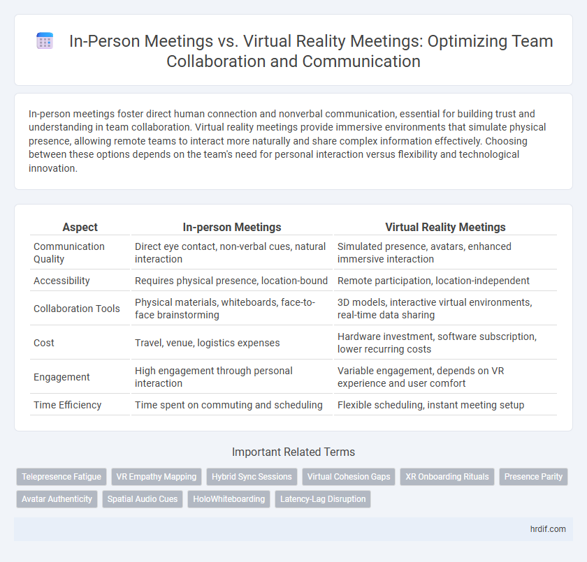 In-Person Meetings vs. Virtual Reality Meetings: Optimizing Team Collaboration and Communication