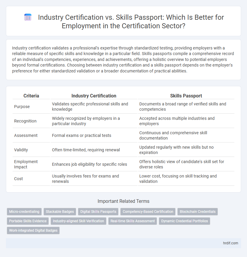 Industry Certification vs. Skills Passport: Which Is Better for Employment in the Certification Sector?