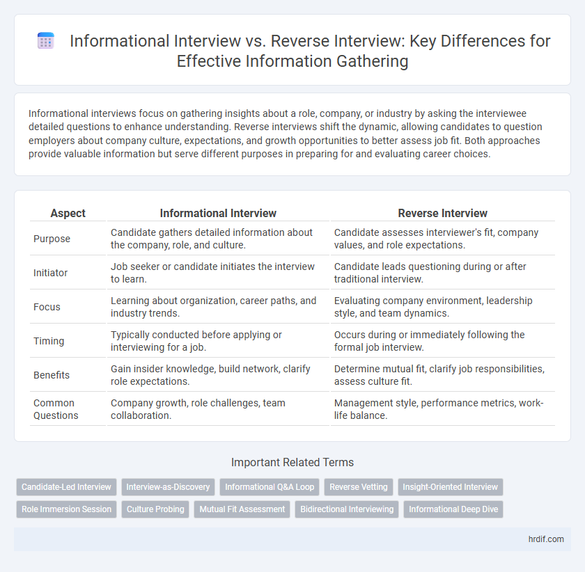 Informational Interview vs. Reverse Interview: Key Differences for Effective Information Gathering