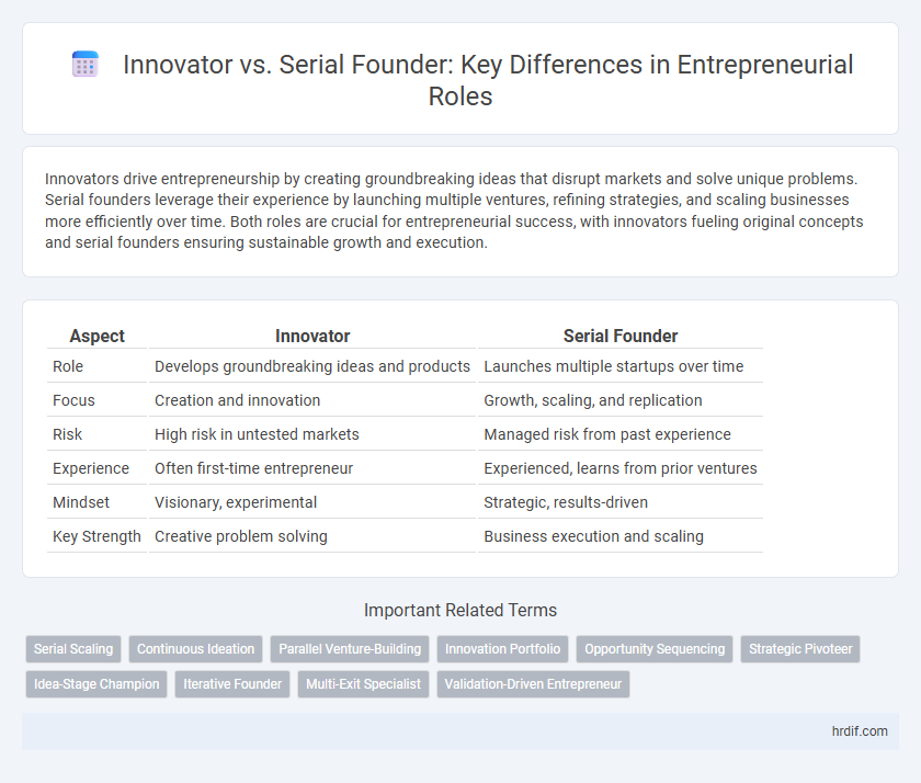 Innovator vs. Serial Founder: Key Differences in Entrepreneurial Roles