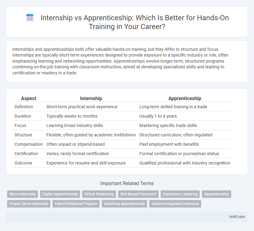 Internship vs Apprenticeship: Which Is Better for Hands-On Training in Your Career?