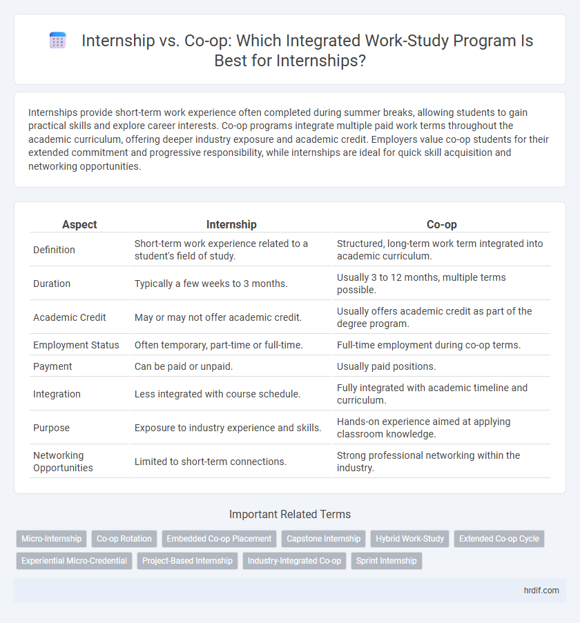 Internship vs. Co-op: Which Integrated Work-Study Program Is Best for Internships?