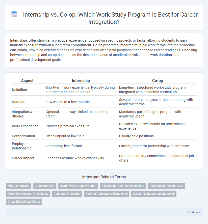 Internship vs. Co-op: Which Work-Study Program is Best for Career Integration?