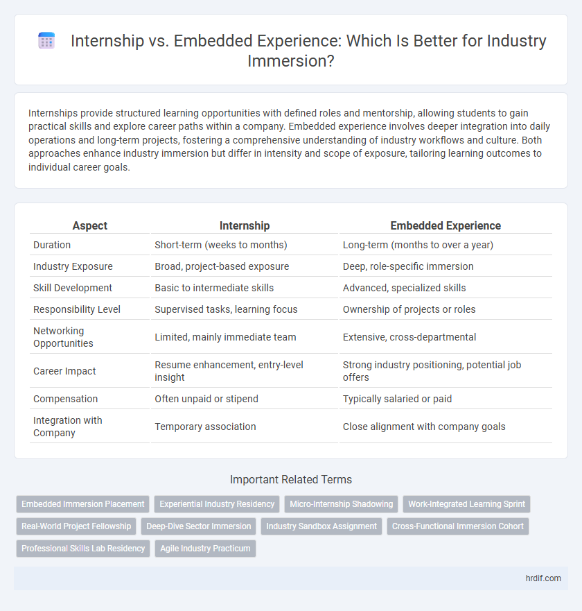 Internship vs. Embedded Experience: Which Is Better for Industry Immersion?