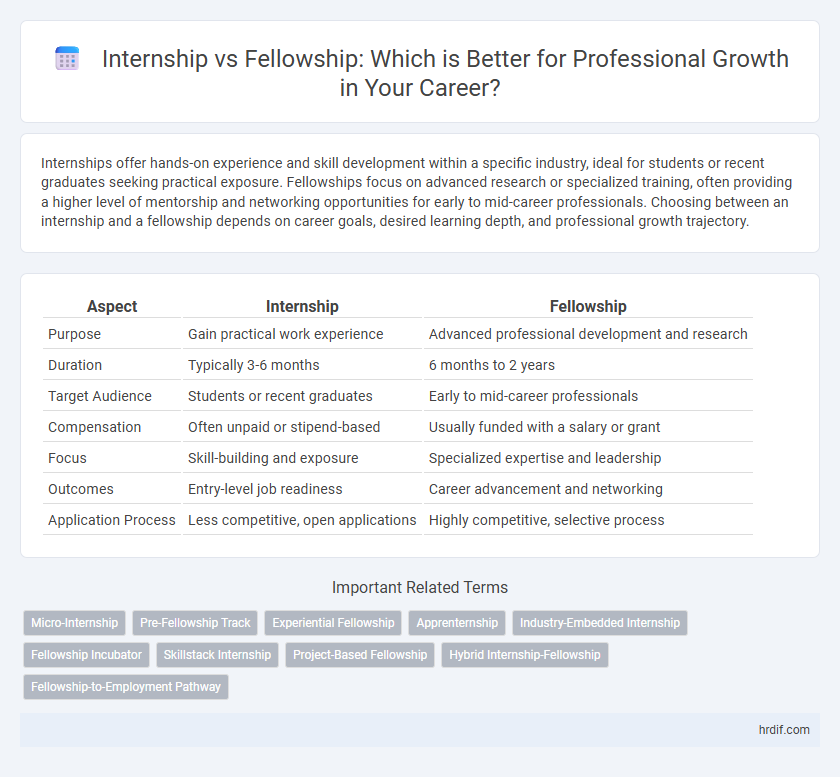 Internship vs Fellowship: Which is Better for Professional Growth in Your Career?