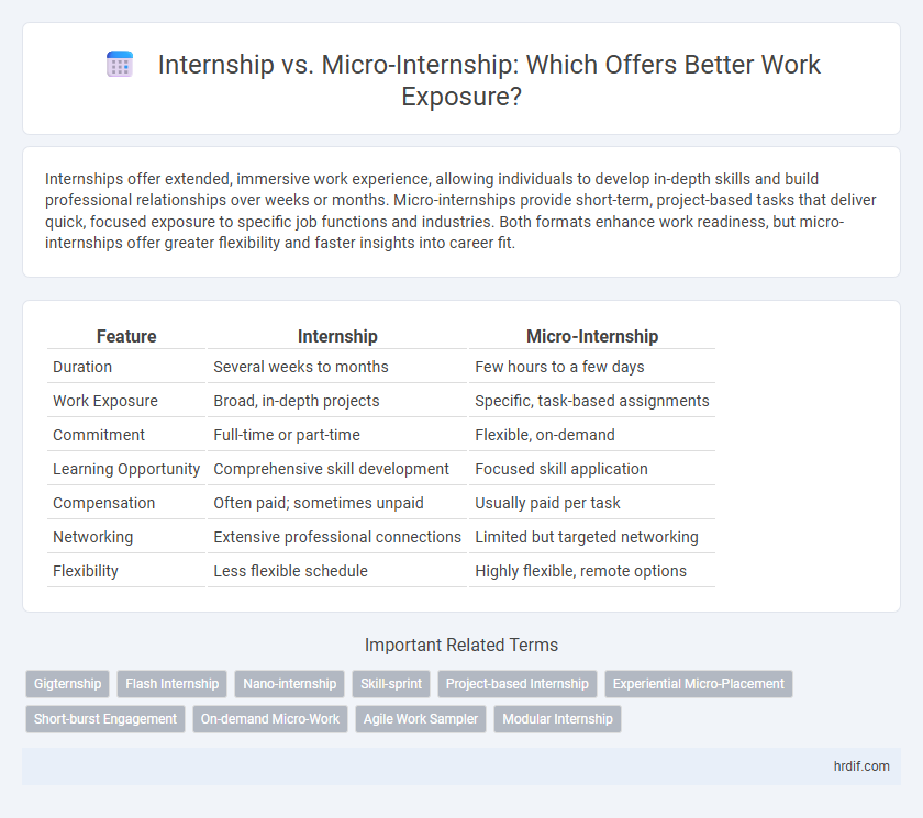 Internship vs. Micro-Internship: Which Offers Better Work Exposure?